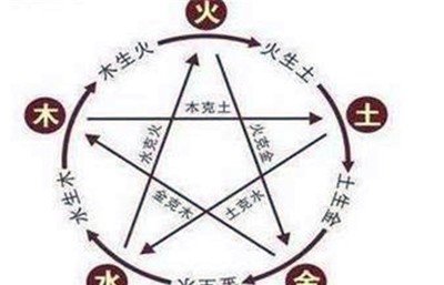 郭的五行属什么