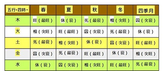 四季五行属什么