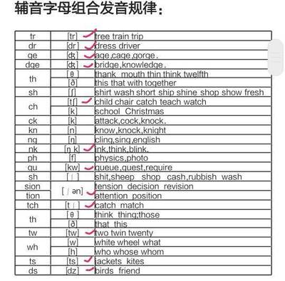 knowledge和know的区别发音