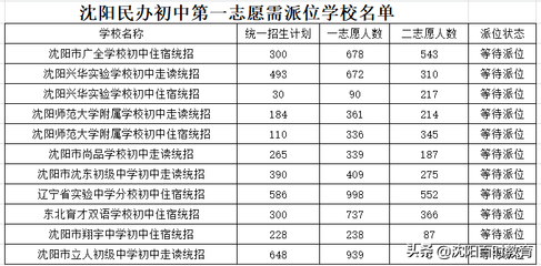 沈阳小学排行榜