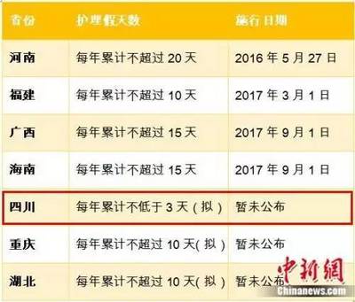 河南省陪产假