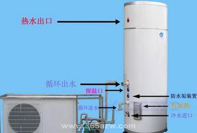 空气能热水器进口品牌