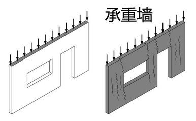 承重墙 填充墙（cad图纸中墙体识别技巧承重墙加固技术介绍） 钢结构异形设计 第4张