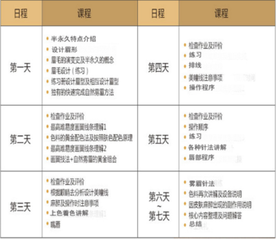 美甲课程大纲