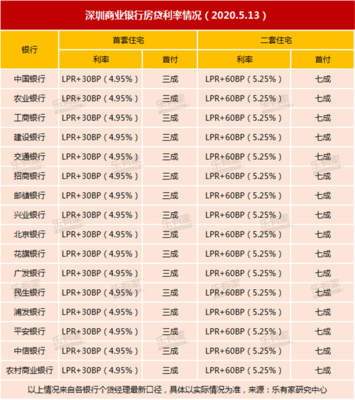 住房贷款年利率