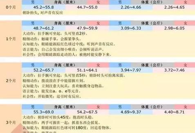 6个月宝宝生长发育指标