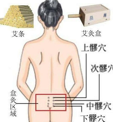 怀孕可以艾灸哪些部位