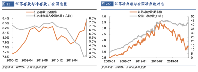 什么叫去储蓄化