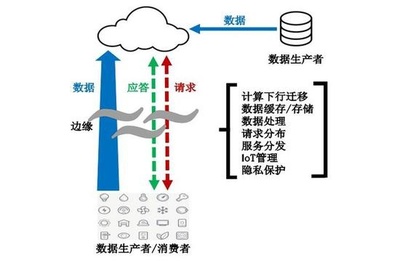 多大数据量需要迁移