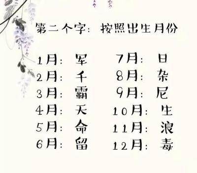 古代名字大全