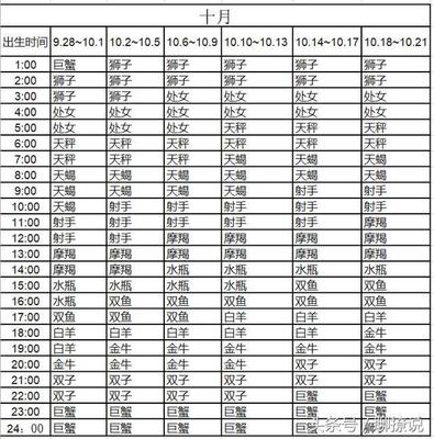 10.5什么星座