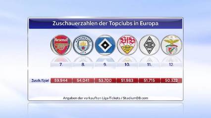欧洲甲级联赛分析报告