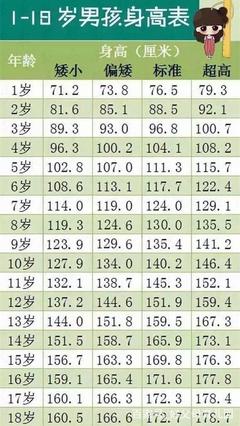 一岁半男孩身高体重标准