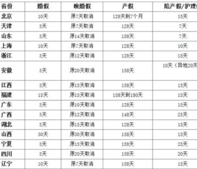 上海市产假规定