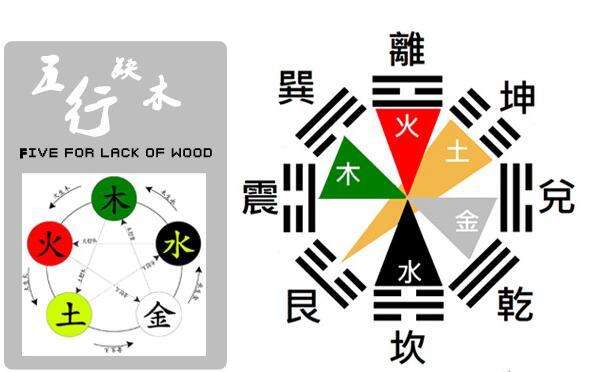 又五行