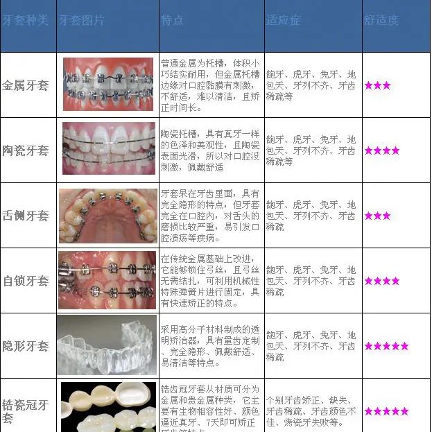补牙价格
