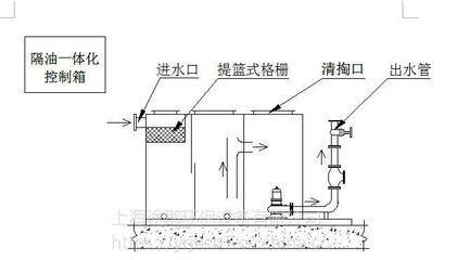 厨房用隔油池