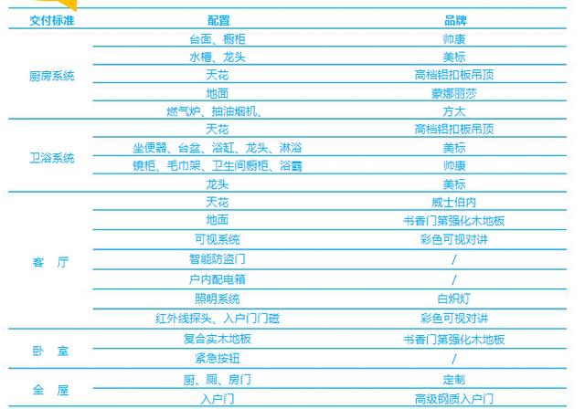 橱柜台面品牌标准