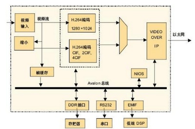 智能处理器ip是什么意思