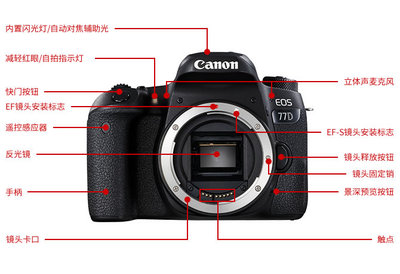 相机的辅助镜头是什么