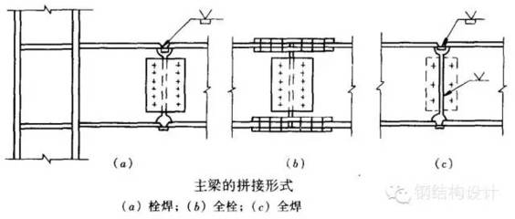 鋼結(jié)構(gòu)柱與梁的連接方式 建筑施工圖設(shè)計(jì) 第1張