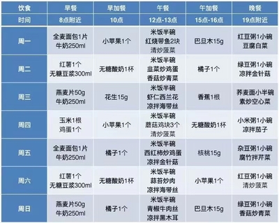 减肥的食谱和安排表