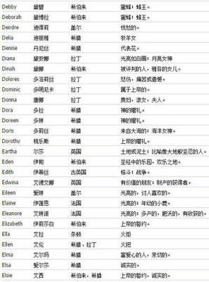 代表女神的英文名