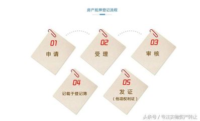 房产注销抵押流程