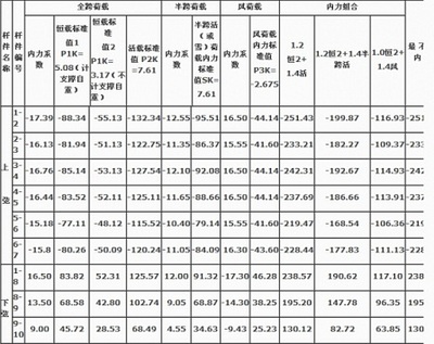 鋼結(jié)構(gòu)荷載計(jì)算方法 鋼結(jié)構(gòu)框架設(shè)計(jì) 第5張