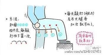 敲胆经可以瘦腿吗