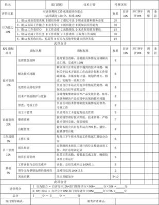 铁路人工作业绩怎么写