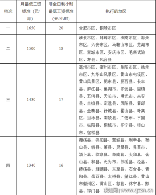 病假工资规定