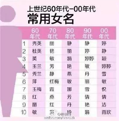 洋气的男孩名字叠字