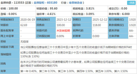 金牌申购什么时候交易