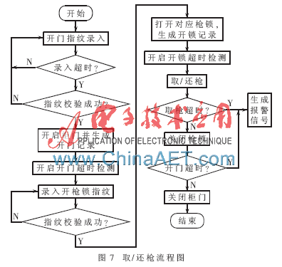 stm32单片机距离报警程序