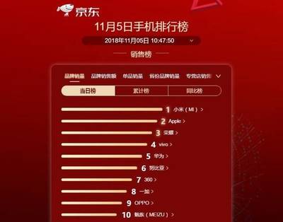 京东按销量排是多少天销量,淘宝销量排