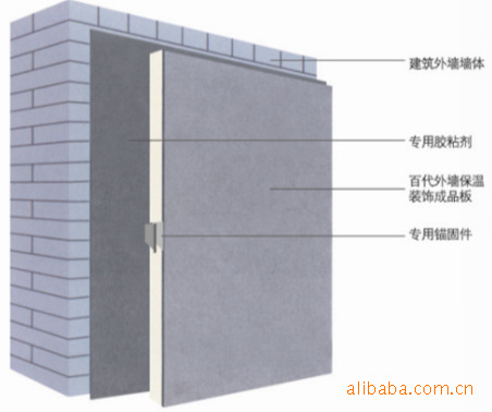 外墙保温一体化装饰板