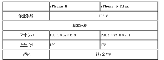 iphone 6p手机尺寸 iPhone6pl