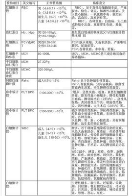三级伤残赔偿多少万元