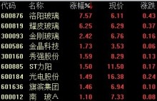 10mm超白玻璃价格