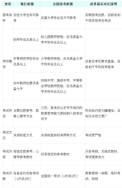 大学普通话怎么考