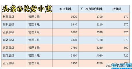 一年工龄加多少钱