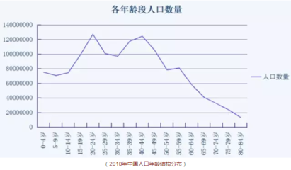 未来楼市房价走势预测