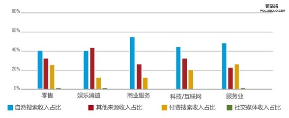 付费调查网站