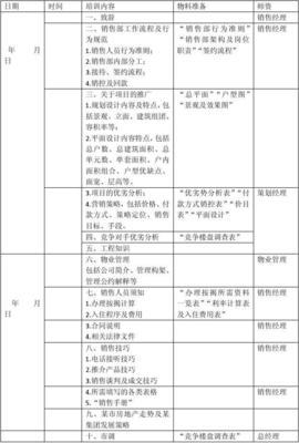 设计工作计划 企业员工培