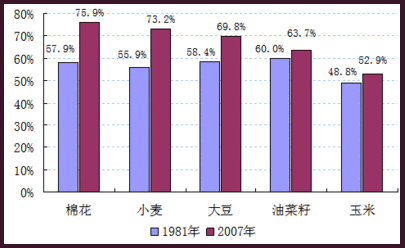 订单农业规模怎么算的