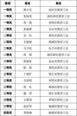 姚姓名字最好听最高分