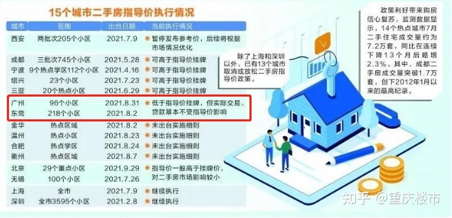二手房指导价