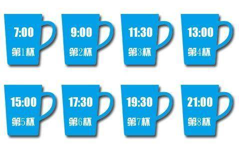 8杯水正确喝水时间表减肥