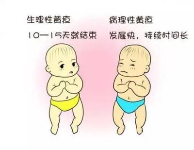 新生儿高胆红素血症是什么